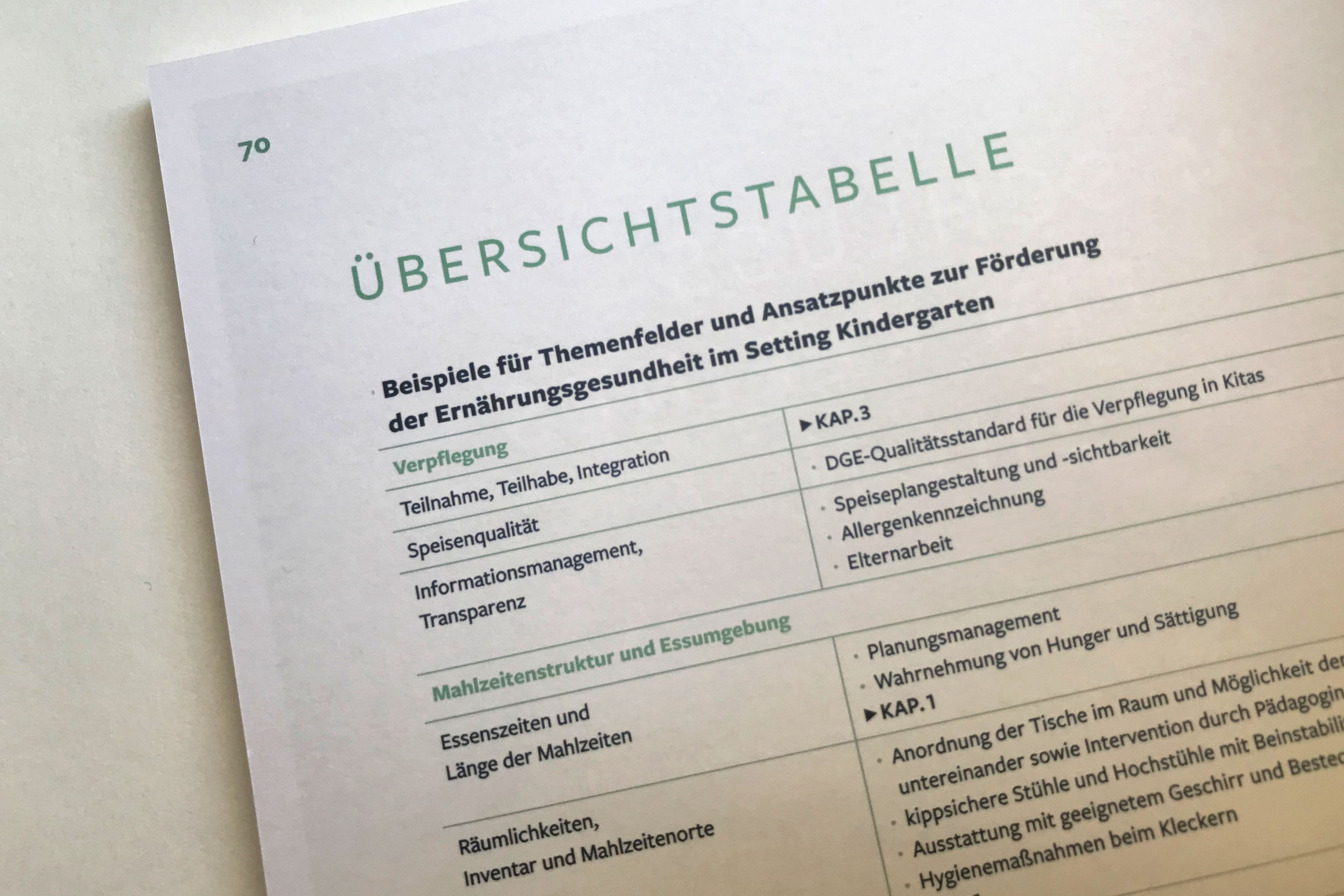 Eine Tabelle in der aufgeschlagenen Broschüre.