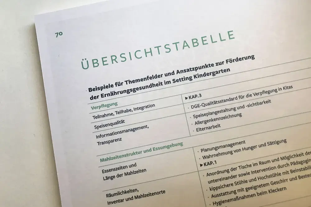 Eine Tabelle in der aufgeschlagenen Broschüre.