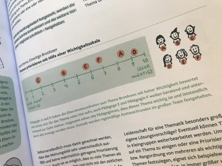 Detail in der aufgeschlagenen Broschüre: Illustrierte Skala.