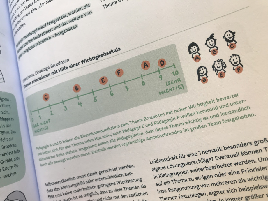 Detail in der aufgeschlagenen Broschüre: Illustrierte Skala.